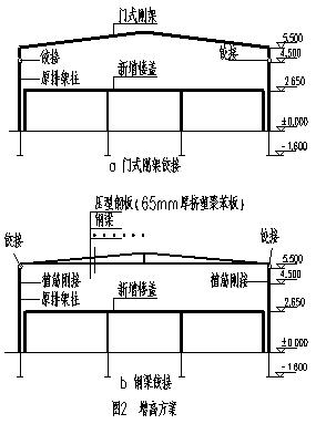 加层加高改造分离式短柱加高(图2)