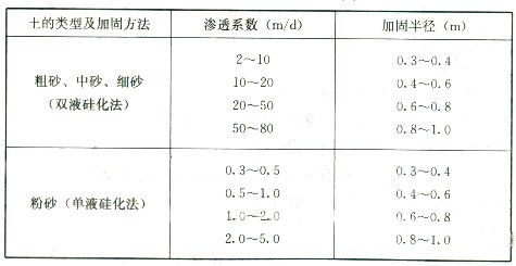 注浆加固(图1)